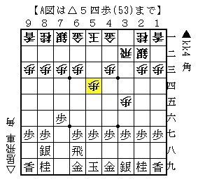 相振り飛車 角交換四間飛車党宣言