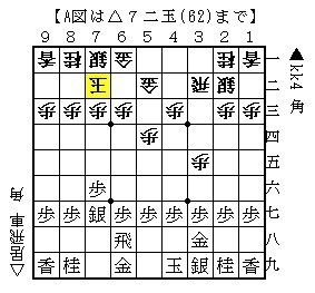 角交換四間飛車党宣言