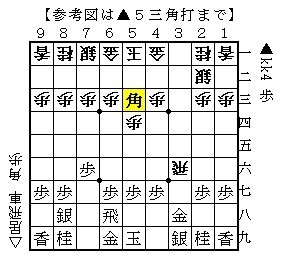 角交換四間飛車党宣言