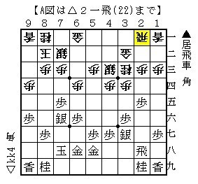 門倉流後手角交換四間飛車 角交換四間飛車党宣言