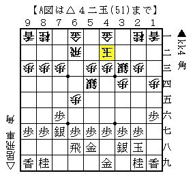 右四間飛車への対策 角交換四間飛車党宣言